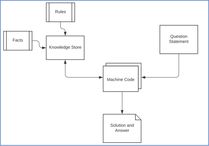 Ai with best sale python tutorial